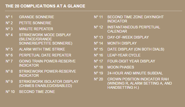 Patek-Philippe-Grandmaster-Chime-Ref.-5175-20-Complications